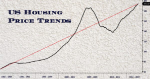 It's always a buyers market